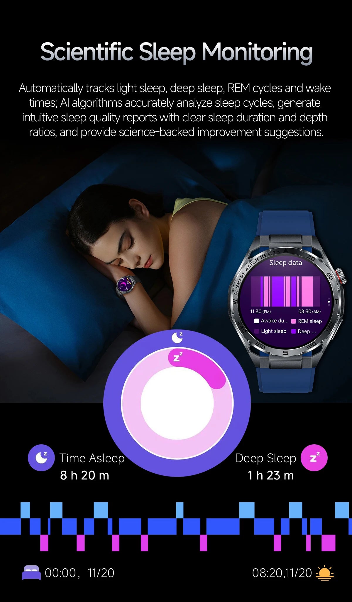 Nuevo Reloj Inteligente Médico con IA para Oxígeno en Sangre 2026, ECG Preciso, Ácido Úrico, Presión Arterial, Grasa Corporal, Fitness, Resistente al Agua