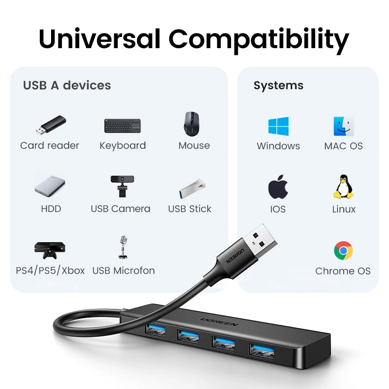 Hub USB 3.0 UGREEN 4 Puertos – 5Gbps, USB-C, Compatible con Mac, PC, Xbox, PS5