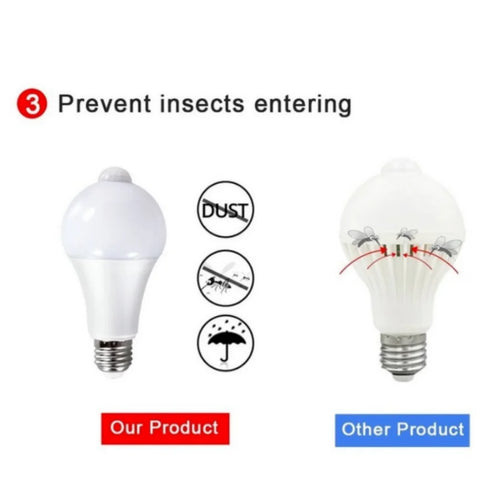 E27 Motion Sensor LED Bulb, 9W, 12W, 18W, 20W, PIR Sensor LED Lamp, Auto On/Off Night Light for Home Parking Lighting, 110V, 220V