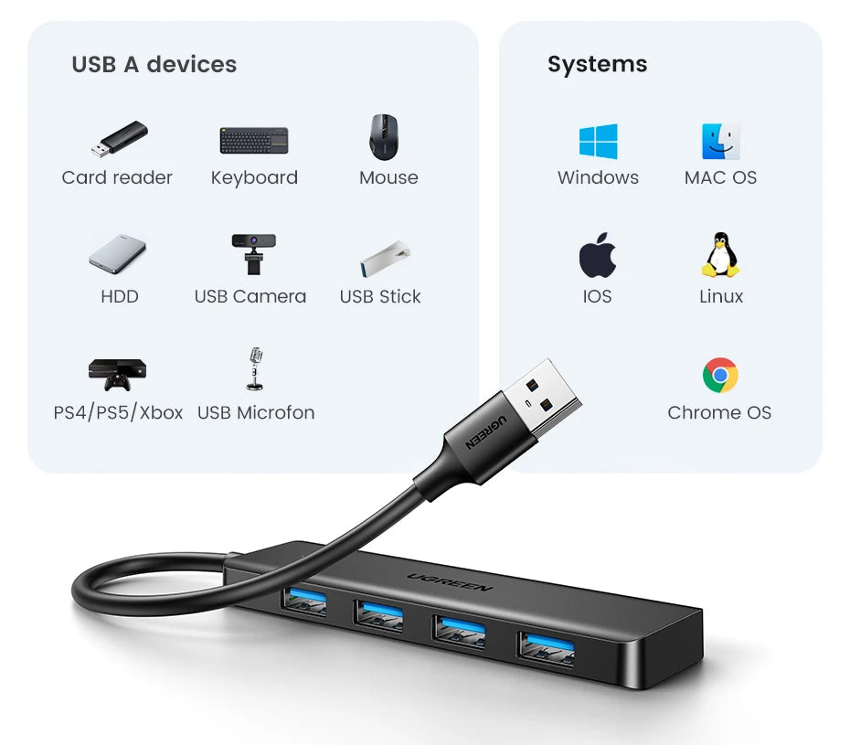 Hub USB 3.0 UGREEN 4 Puertos – 5Gbps, USB-C, Compatible con Mac, PC, Xbox, PS5