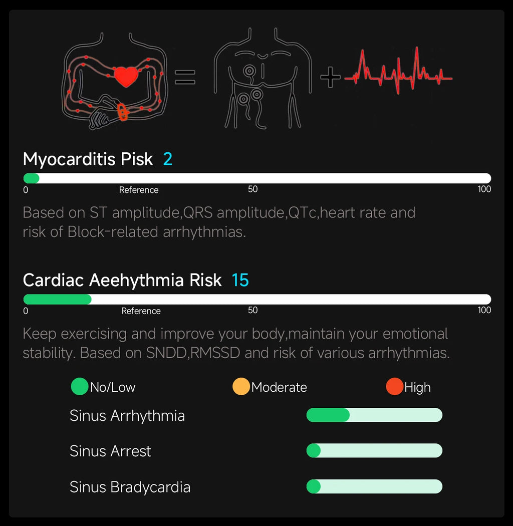 Nuevo Reloj Inteligente Médico con IA para Oxígeno en Sangre 2026, ECG Preciso, Ácido Úrico, Presión Arterial, Grasa Corporal, Fitness, Resistente al Agua