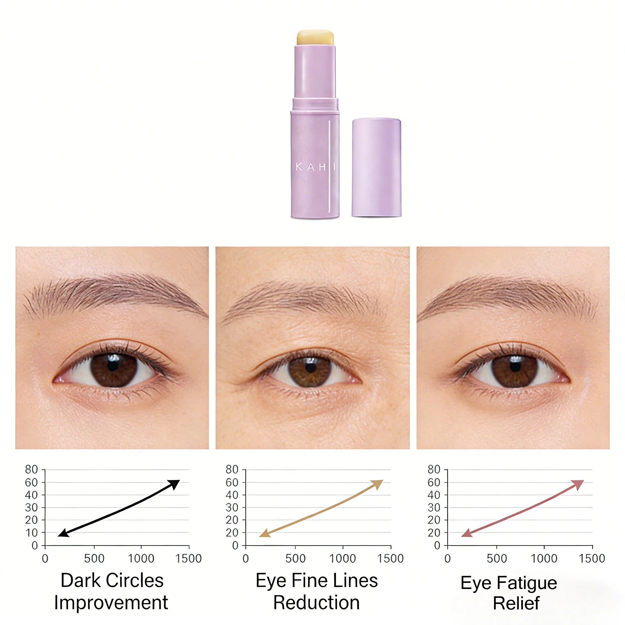 KAHI Bálsamo en Barra para Ojos con Acetil Hexapéptido 8, Reducción de Ojeras y Arrugas, Cuidado Anti-Hinchazón, Masajeador con Cabeza Metálica, Cuidado Facial Coreano