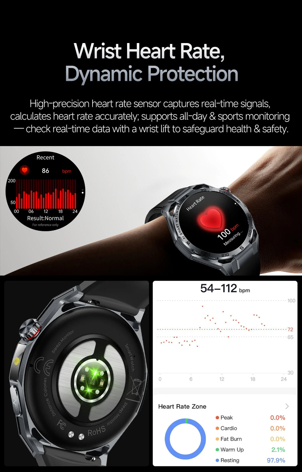 Nuevo Reloj Inteligente Médico con IA para Oxígeno en Sangre 2026, ECG Preciso, Ácido Úrico, Presión Arterial, Grasa Corporal, Fitness, Resistente al Agua