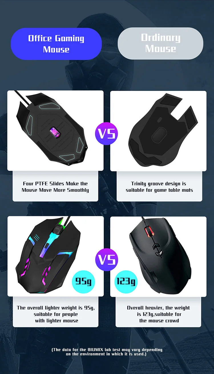 Mouse Gamer USB con Luz RGB – 1600 DPI, 4 Botones Programables, Cable 1.2m