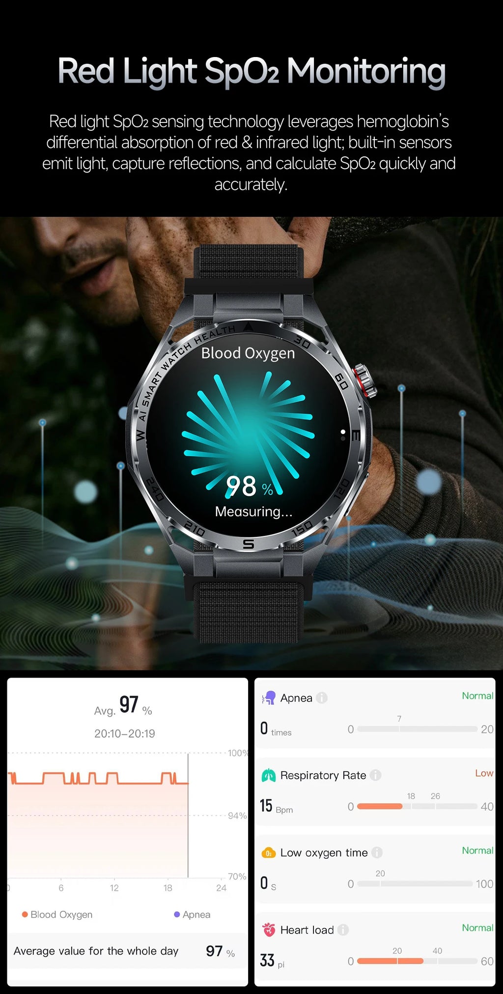 Nuevo Reloj Inteligente Médico con IA para Oxígeno en Sangre 2026, ECG Preciso, Ácido Úrico, Presión Arterial, Grasa Corporal, Fitness, Resistente al Agua