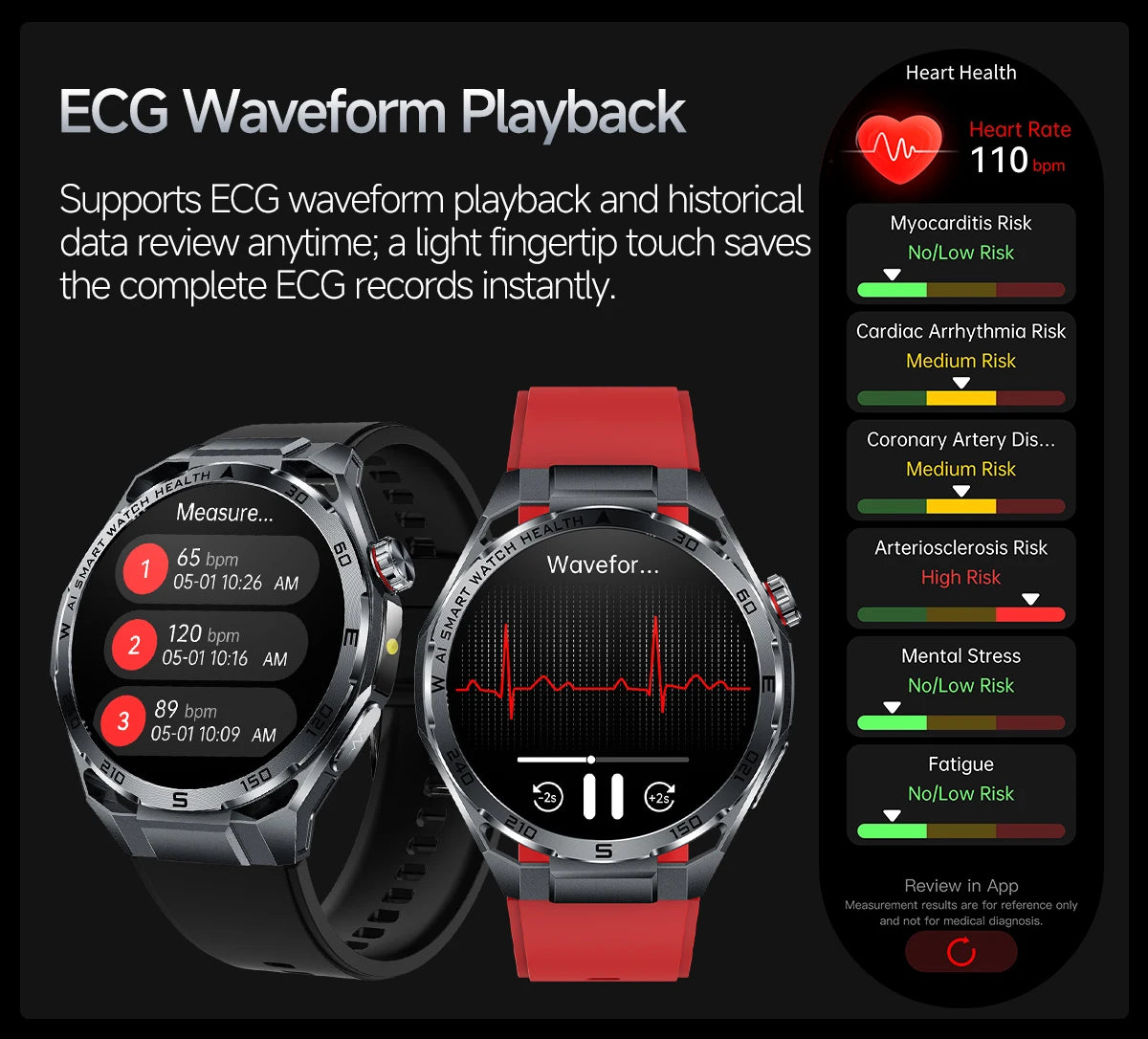 Nuevo Reloj Inteligente Médico con IA para Oxígeno en Sangre 2026, ECG Preciso, Ácido Úrico, Presión Arterial, Grasa Corporal, Fitness, Resistente al Agua