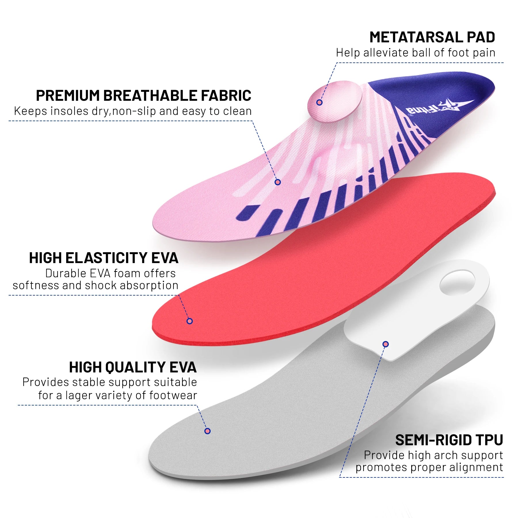 IFitna-plantilla ortopédica para fascitis Plantar y metatarso, plantilla para aliviar el dolor, pies planos, soporte para arco alto, para hombre y mujer, de pie, todo el día